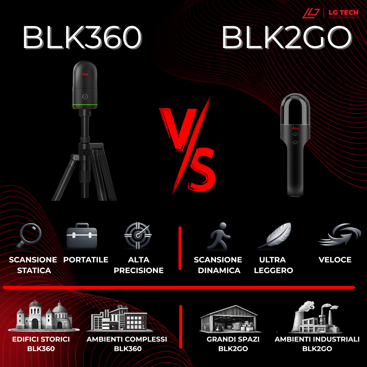 BLK360 G2 e BLK2GO: due approcci diversi allo stesso obiettivo 